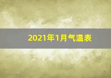 2021年1月气温表