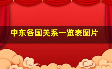 中东各国关系一览表图片