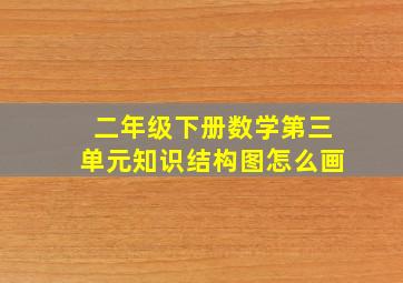 二年级下册数学第三单元知识结构图怎么画