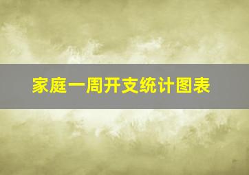 家庭一周开支统计图表