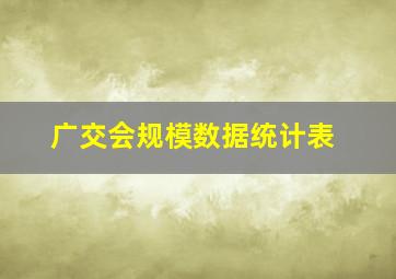 广交会规模数据统计表