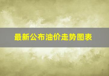 最新公布油价走势图表