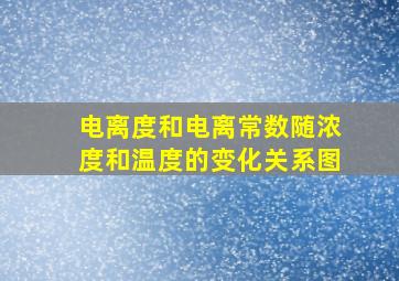 电离度和电离常数随浓度和温度的变化关系图