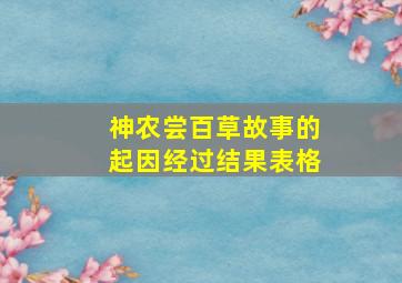 神农尝百草故事的起因经过结果表格