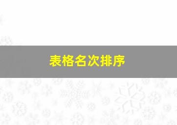 表格名次排序