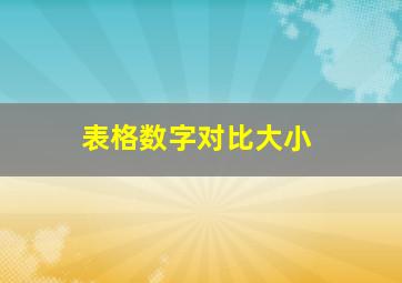 表格数字对比大小