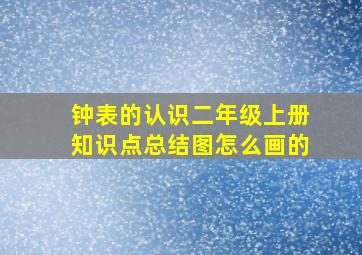 钟表的认识二年级上册知识点总结图怎么画的