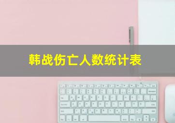 韩战伤亡人数统计表